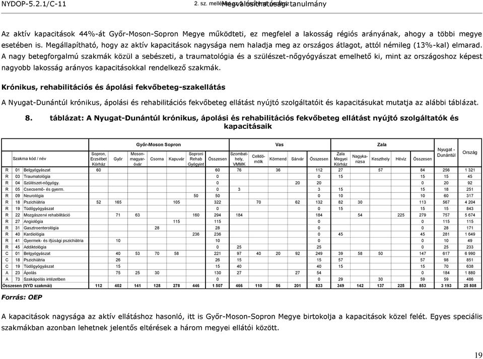 Megállapítható, hogy az aktív kapacitások nagysága nem haladja meg az országos átlagot, attól némileg (13%-kal) elmarad.