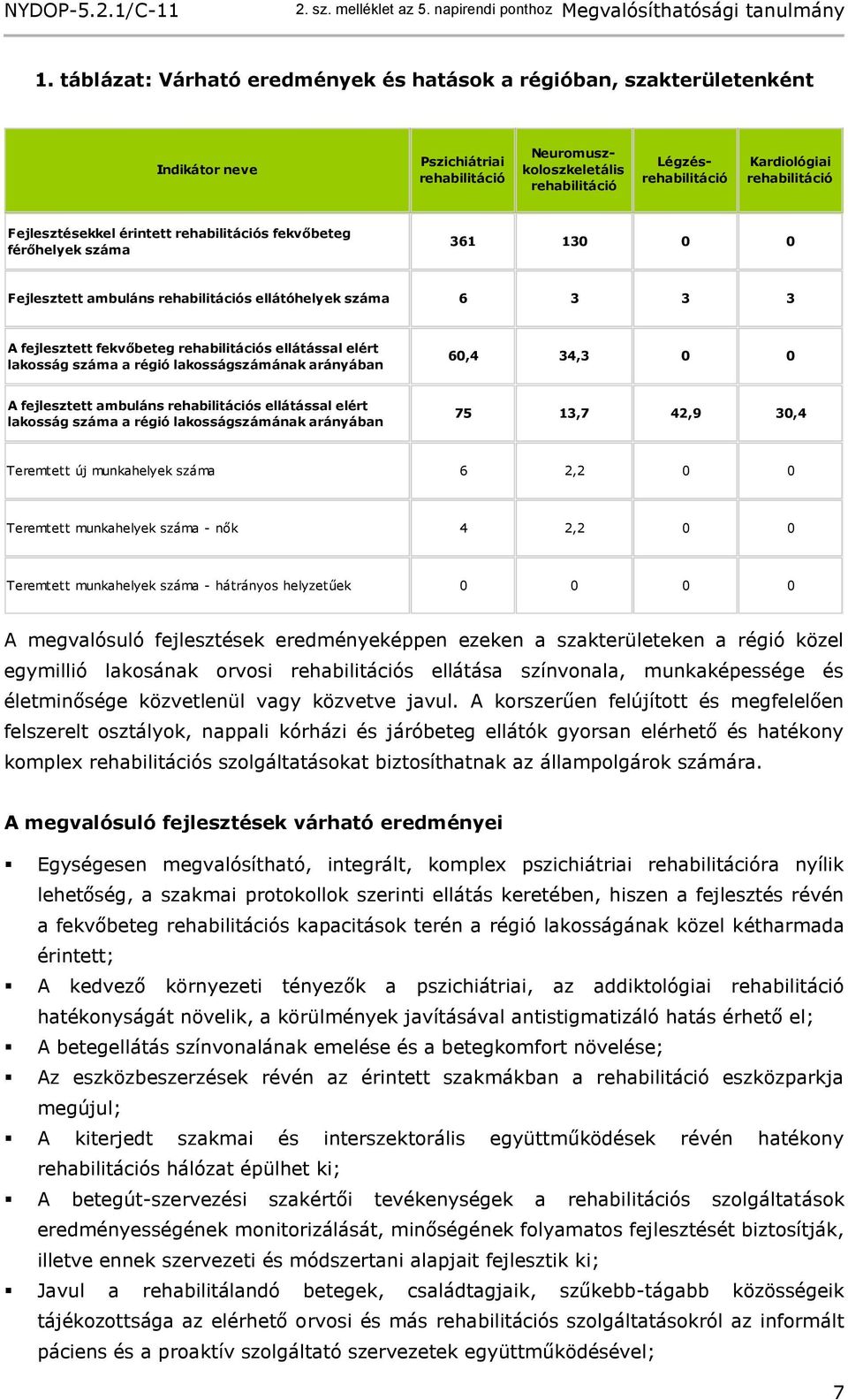 ellátással elért lakosság száma a régió lakosságszámának arányában 60,4 34,3 0 0 A fejlesztett ambuláns rehabilitációs ellátással elért lakosság száma a régió lakosságszámának arányában 75 13,7 42,9