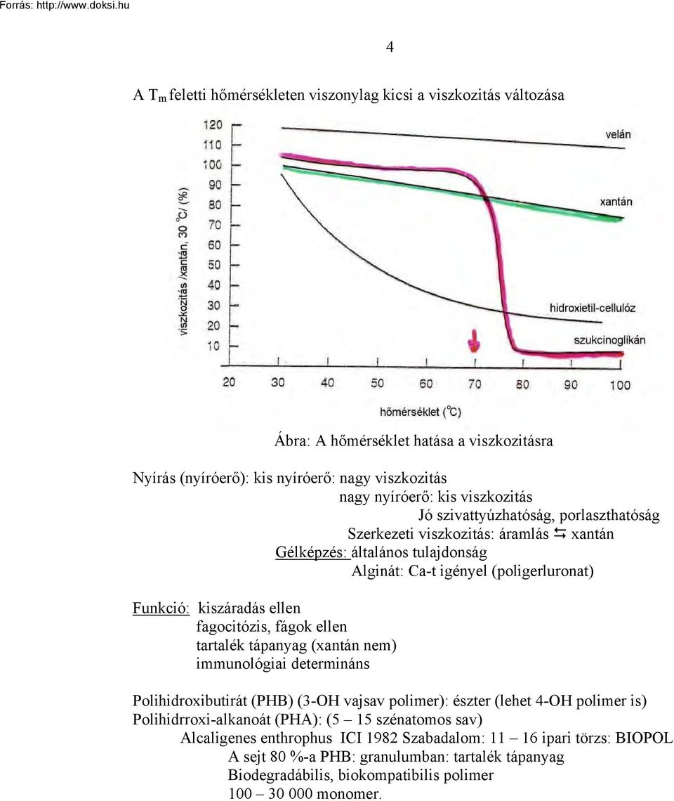 fagocitózis, fágok ellen tartalék tápanyag (xantán nem) immunológiai determináns Polihidroxibutirát (PHB) (3-OH vajsav polimer): észter (lehet 4-OH polimer is) Polihidrroxi-alkanoát (PHA):