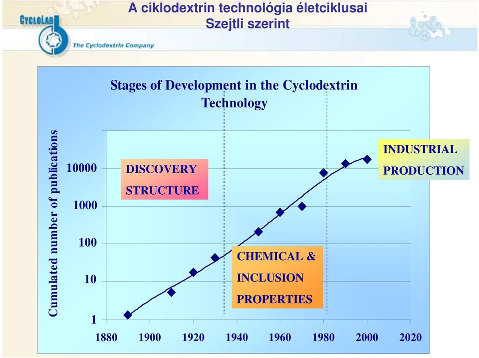 publications INDUSTRIAL 10000 DISCOVERY PRODUCTION STRUCTURE 1000