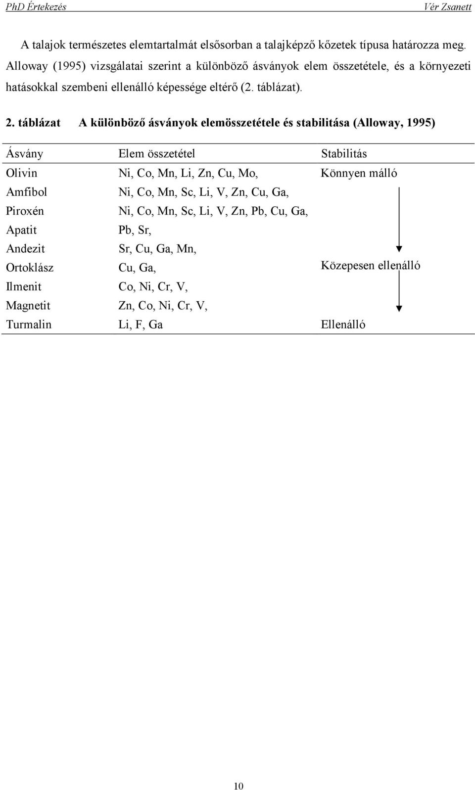 táblázat A különbözı ásványok elemösszetétele és stabilitása (Alloway, 1995) Ásvány Elem összetétel Stabilitás Olivin Ni, Co, Mn, Li, Zn, Cu, Mo, Könnyen málló