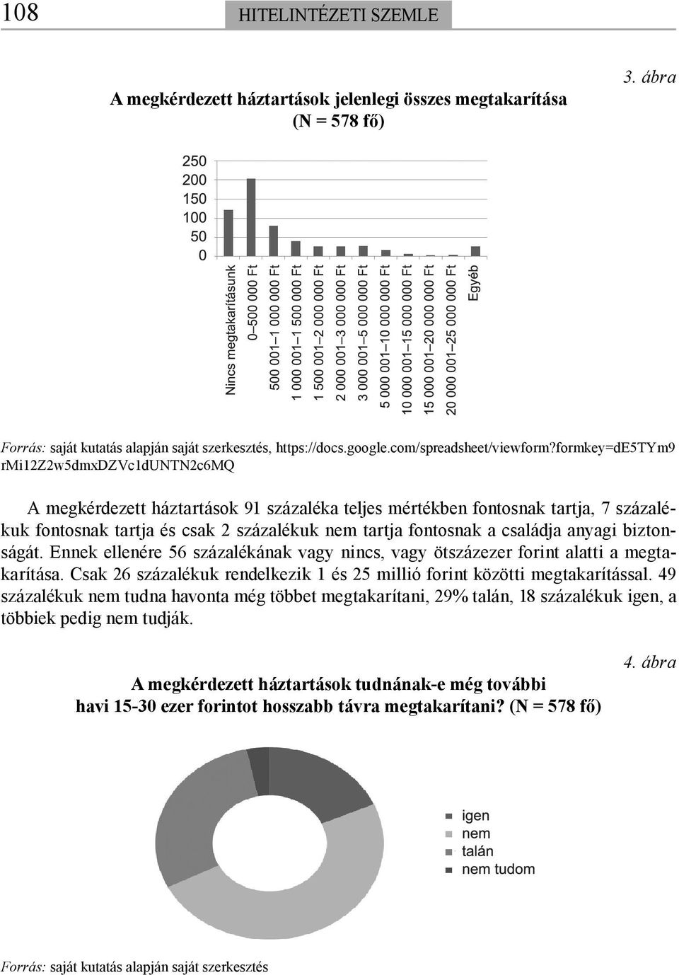 családja anyagi biztonságát. Ennek ellenére 56 százalékának vagy nincs, vagy ötszázezer forint alatti a megtakarítása. Csak 26 százalékuk rendelkezik 1 és 25 millió forint közötti megtakarítással.