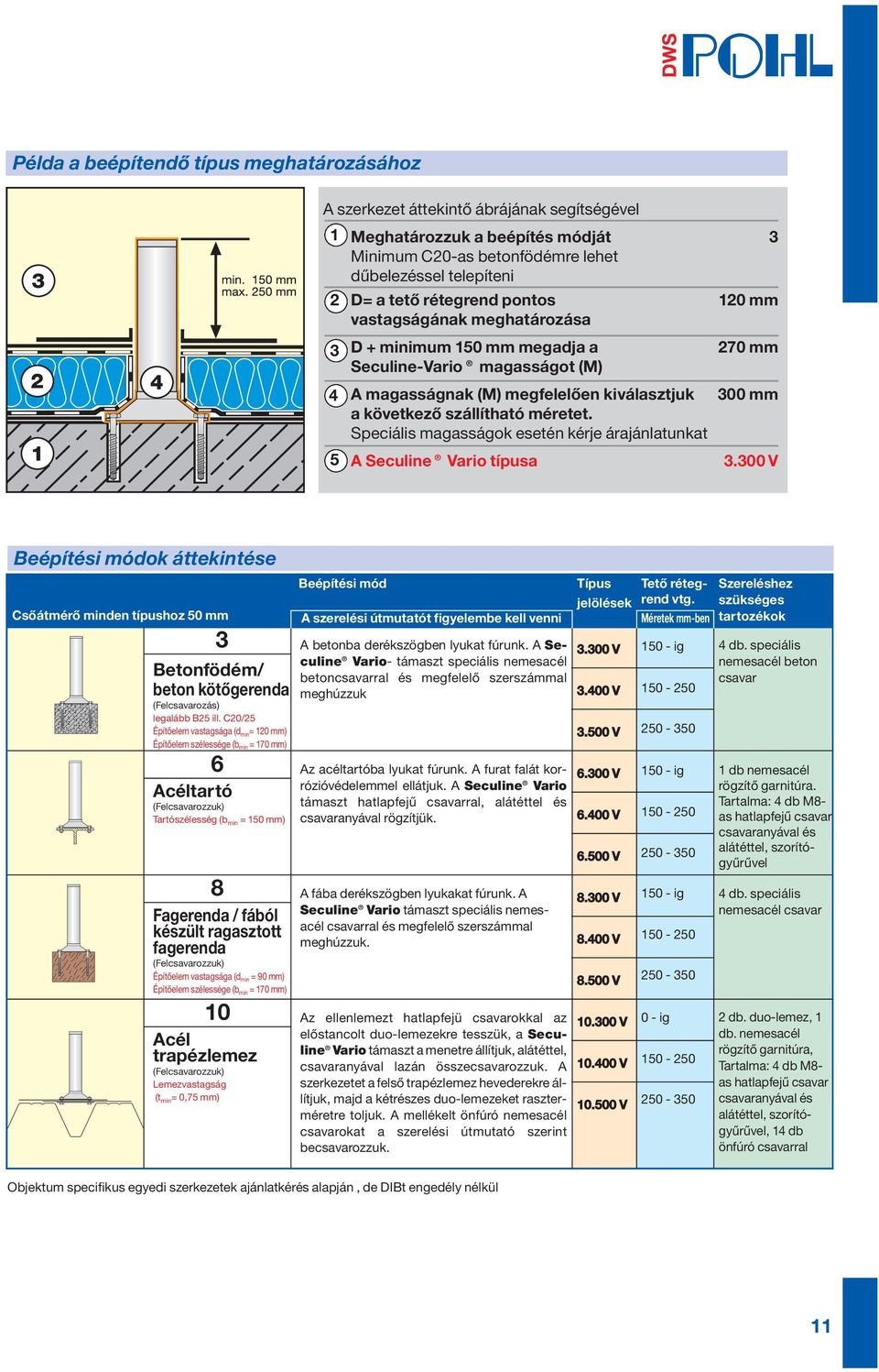 méretet. Speciális magasságok esetén kérje árajánlatunkat 5 A Seculine Vario típusa 3.