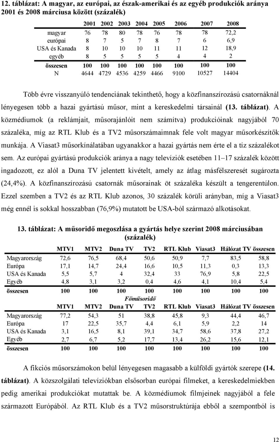 tendenciának tekinthető, hogy a közfinanszírozású csatornáknál lényegesen több a hazai gyártású műsor, mint a kereskedelmi társainál (13. táblázat).