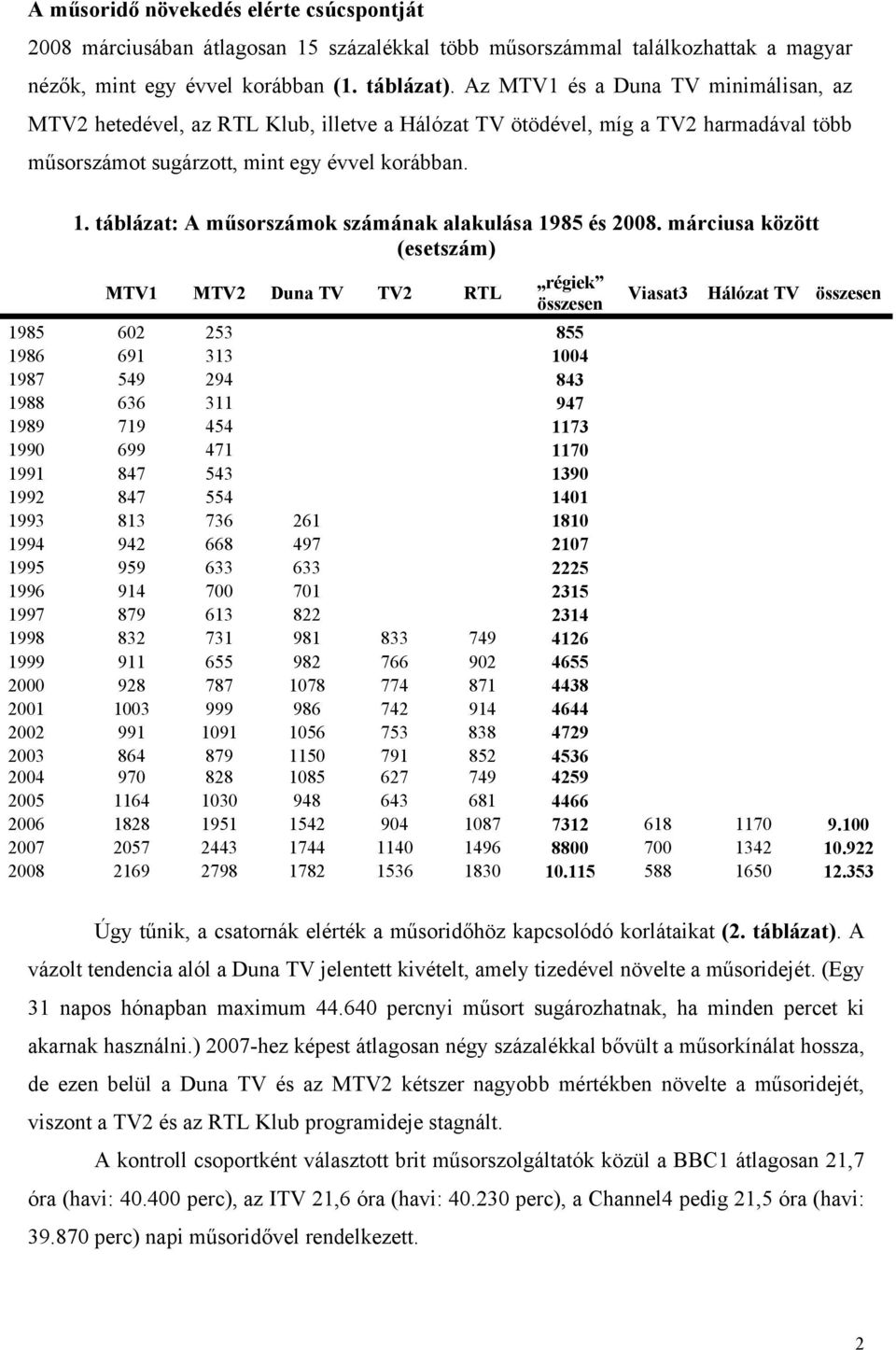 táblázat: A műsorszámok számának alakulása 1985 és 2008.