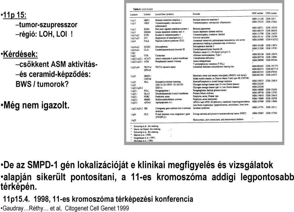 De az SMPD-1 gén lokalizációját e klinikai megfigyelés és vizsgálatok alapján sikerült