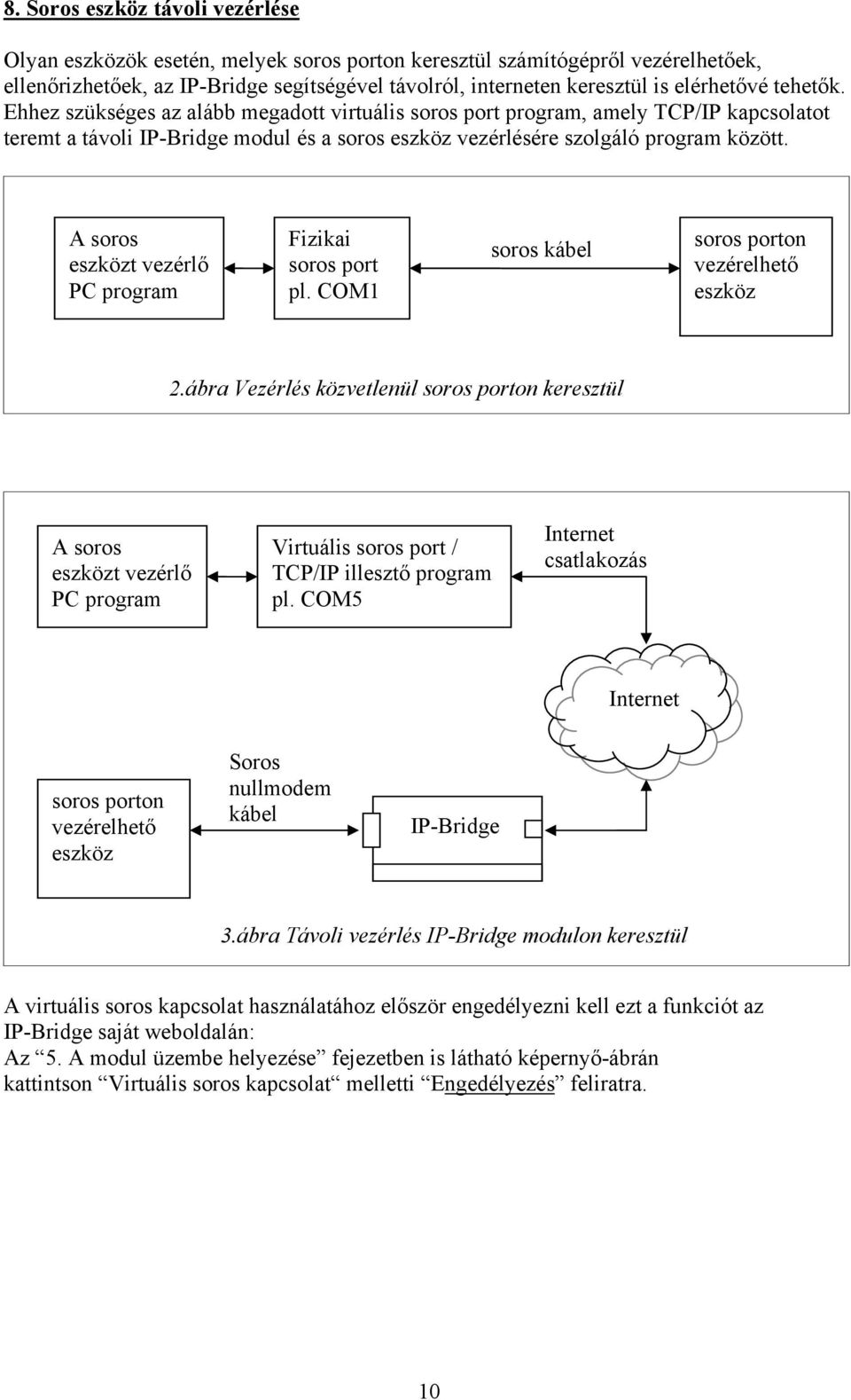 A soros eszközt vezérlő PC program Fizikai soros port pl. COM1 soros kábel soros porton vezérelhető eszköz 2.