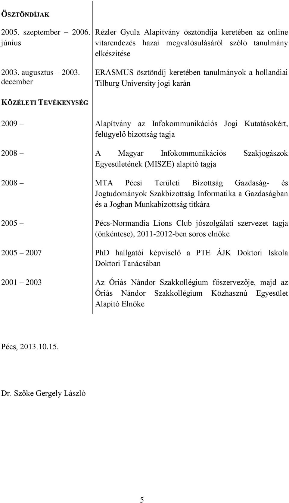 jogi karán KÖZÉLETI TEVÉKENYSÉG 2009 Alapítvány az Infokommunikációs Jogi Kutatásokért, felügyelő bizottság tagja 2008 A Magyar Infokommunikációs Szakjogászok Egyesületének (MISZE) alapító tagja 2008