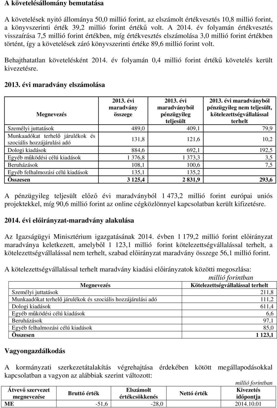 Behajthatatlan követelésként 2014. év folyamán 0,4 millió forint értékű követelés került kivezetésre. 2013. évi maradvány elszámolása Megnevezés 2013. évi maradvány összege 2013.