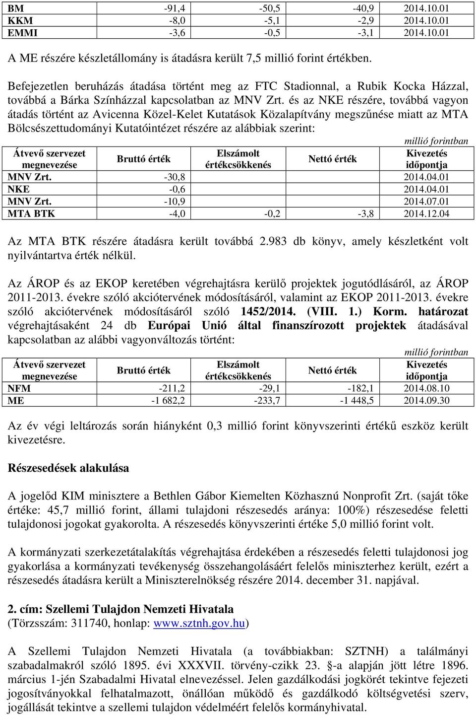 és az NKE részére, továbbá vagyon átadás történt az Avicenna Közel-Kelet Kutatások Közalapítvány megszűnése miatt az MTA Bölcsészettudományi Kutatóintézet részére az alábbiak szerint: millió