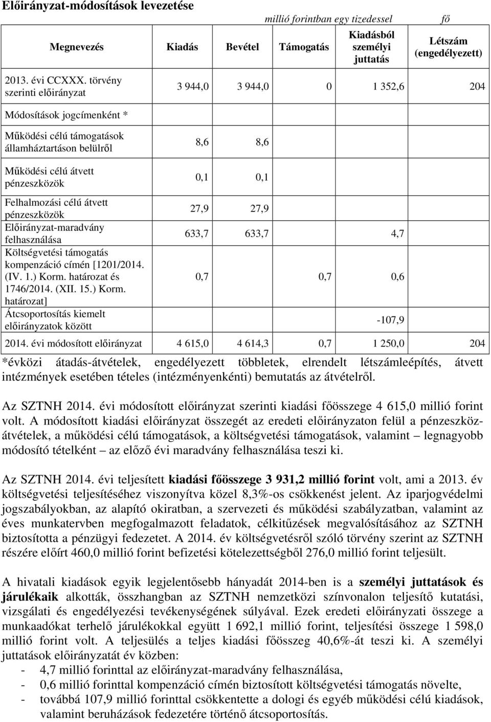 pénzeszközök Előirányzat-maradvány felhasználása Költségvetési támogatás kompenzáció címén [1201/2014. (IV. 1.) Korm.