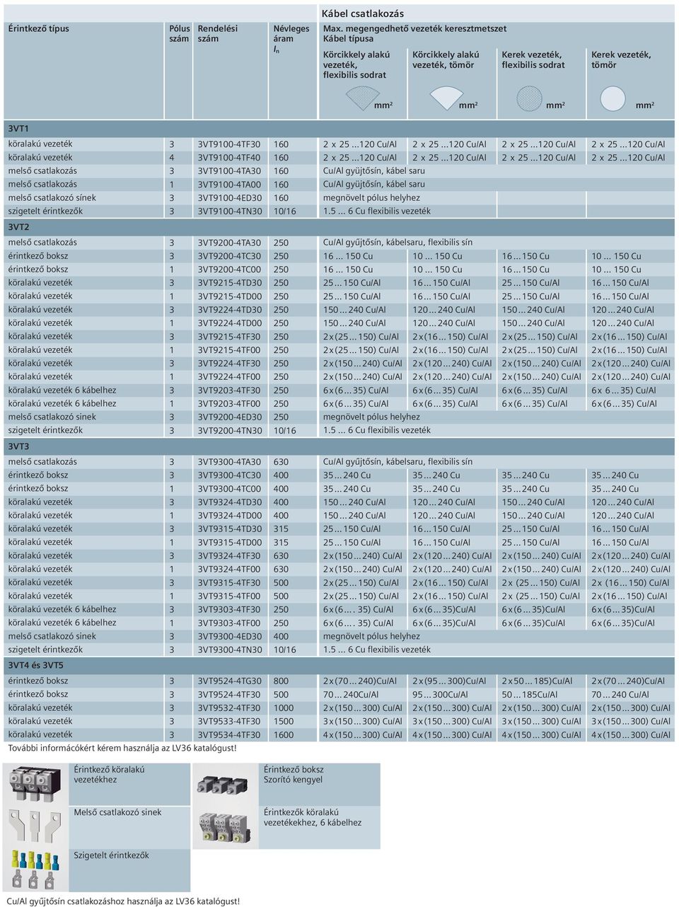 flexibilis sodrat Kerek vezeték, tömör 3VT1 köralakú vezeték 3 3VT9100-4TF30 160 2 x 25 120 Cu/Al 2 x 25 120 Cu/Al 2 x 25 120 Cu/Al 2 x 25 120 Cu/Al köralakú vezeték 4 3VT9100-4TF40 160 2 x 25 120