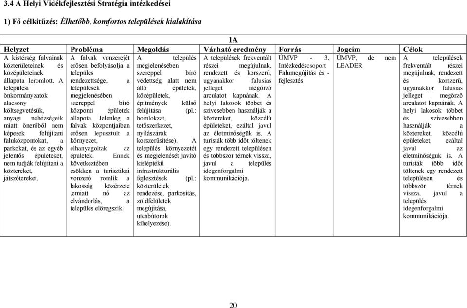 A települési önkormányzatok alacsony költségvetésük, anyagi nehézségeik miatt önerőből nem képesek felújítani faluközpontokat, a parkokat, és az egyéb jelentős épületeket, nem tudják felújítani a