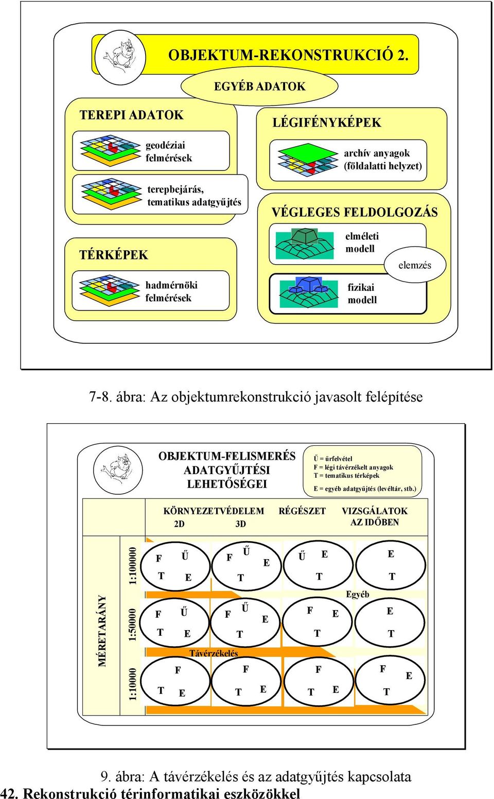 ÉRKÉPK elemzés hadmérnöki felmérések fizikai modell 7-8.