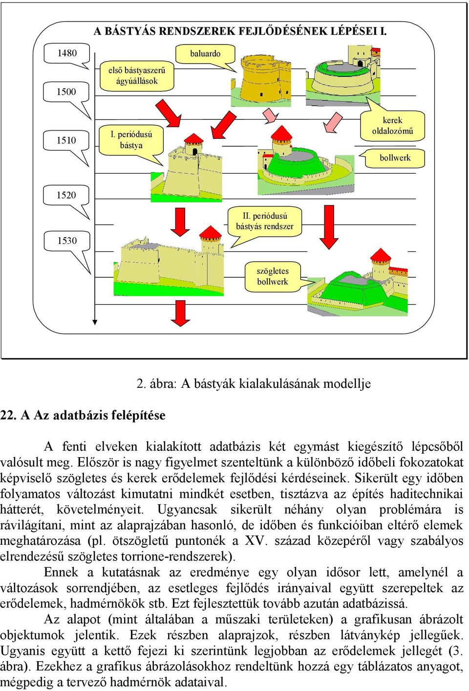 lőször is nagy figyelmet szenteltünk a különböző időbeli fokozatokat képviselő szögletes és kerek erődelemek fejlődési kérdéseinek.