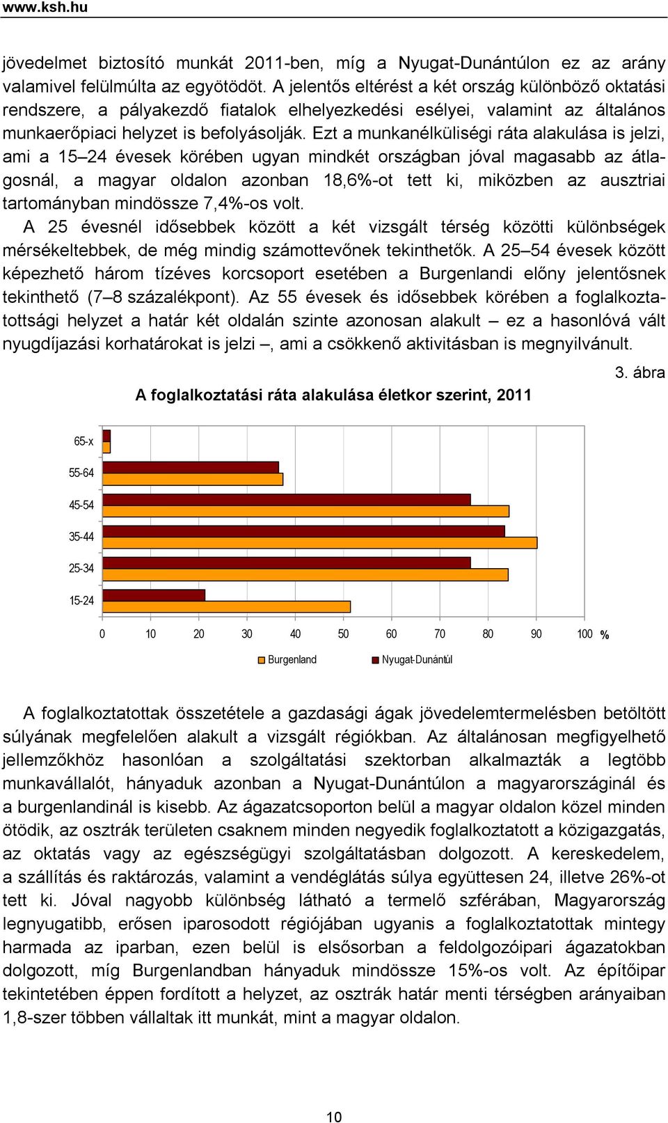 Ezt a munkanélküliségi ráta alakulása is jelzi, ami a 15 24 évesek körében ugyan mindkét országban jóval magasabb az átlagosnál, a magyar oldalon azonban 18,6%-ot tett ki, miközben az ausztriai