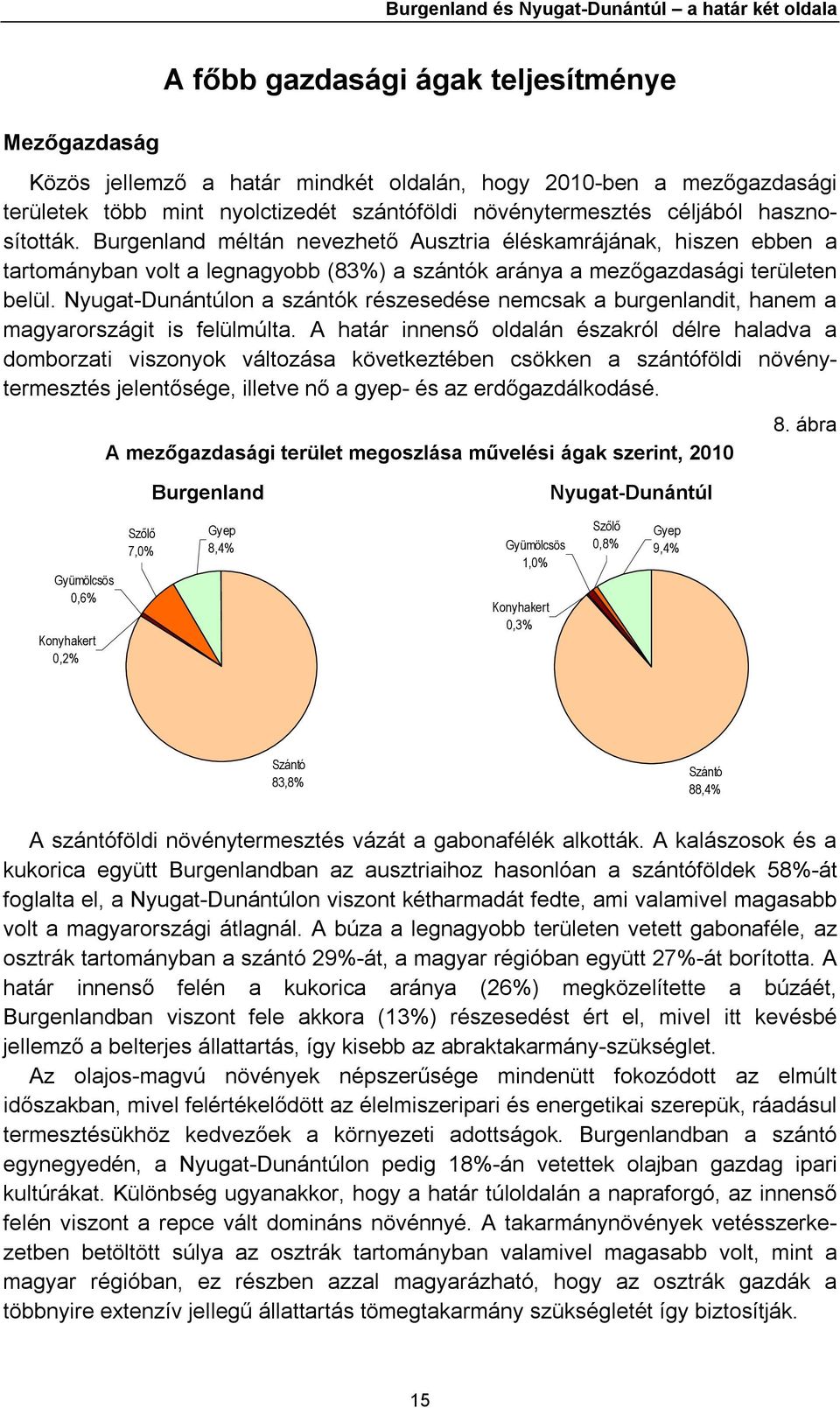 Burgenland méltán nevezhető Ausztria éléskamrájának, hiszen ebben a tartományban volt a legnagyobb (83%) a szántók aránya a mezőgazdasági területen belül.