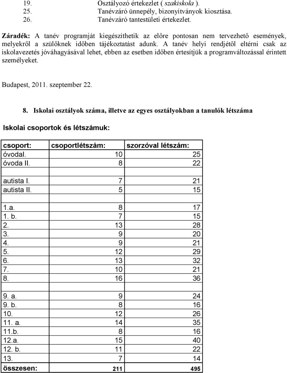 A tanév helyi rendjétől eltérni csak az iskolavezetés jóváhagyásával lehet, ebben az esetben időben értesítjük a programváltozással érintett személyeket. Budapest, 2011. szeptember 22. 8.