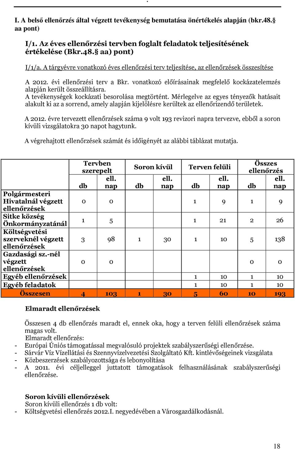 A tevékenységek kockázati besorolása megtörtént. Mérlegelve az egyes tényezők hatásait alakult ki az a sorrend, amely alapján kijelölésre kerültek az ellenőrizendő területek. A 2012.