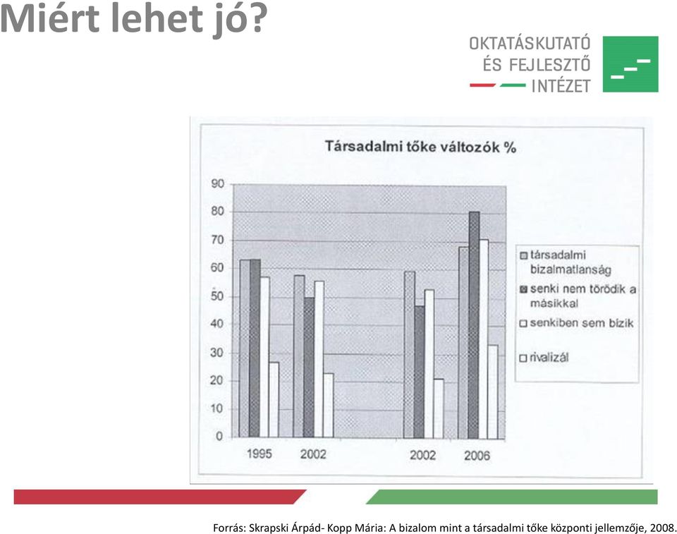 Kopp Mária: A bizalom mint