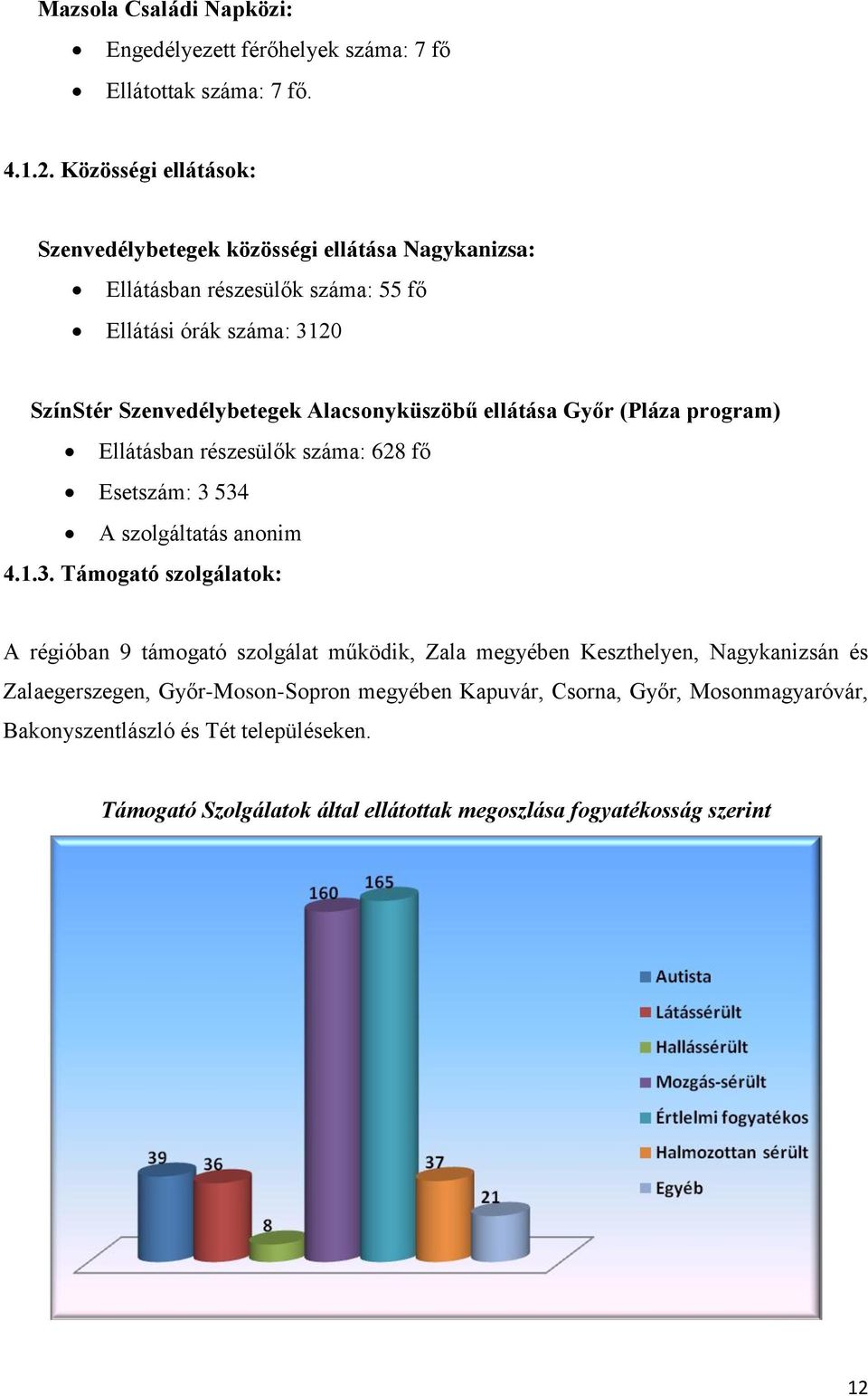 Alacsonyküszöbű ellátása Győr (Pláza program) Ellátásban részesülők száma: 628 fő Esetszám: 3 