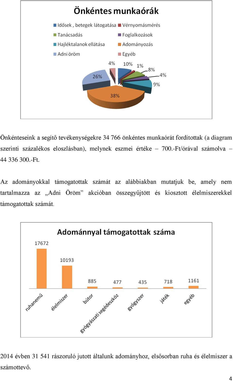 órával számolva 44 336 300.-Ft.