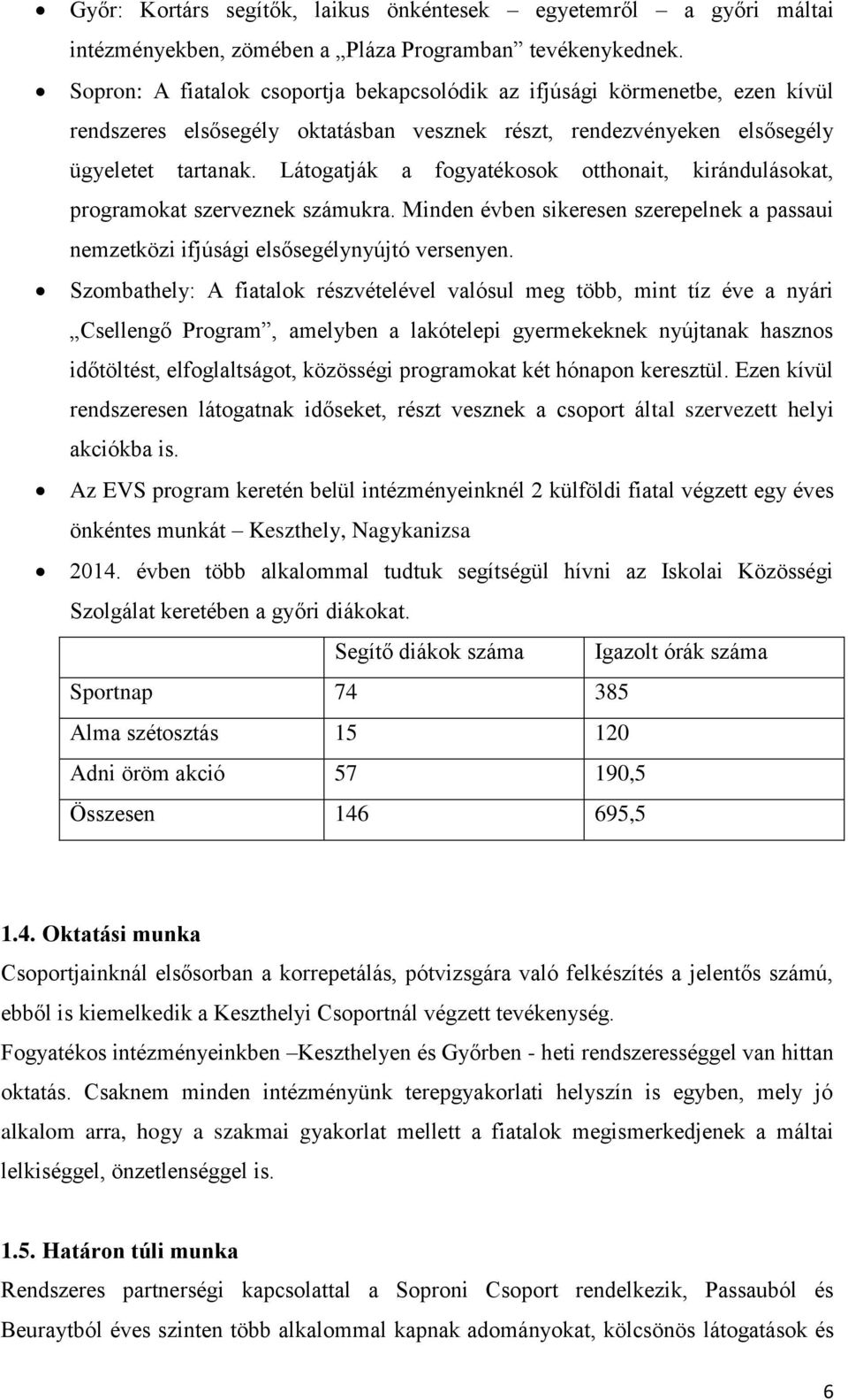 Látogatják a fogyatékosok otthonait, kirándulásokat, programokat szerveznek számukra. Minden évben sikeresen szerepelnek a passaui nemzetközi ifjúsági elsősegélynyújtó versenyen.