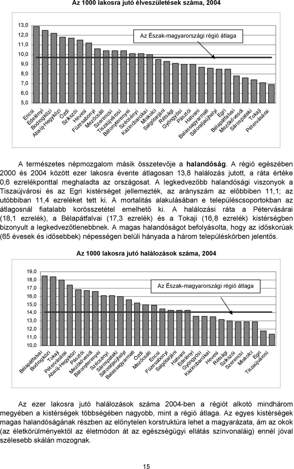 természetes népmozgalom másik összetevője a halandóság.