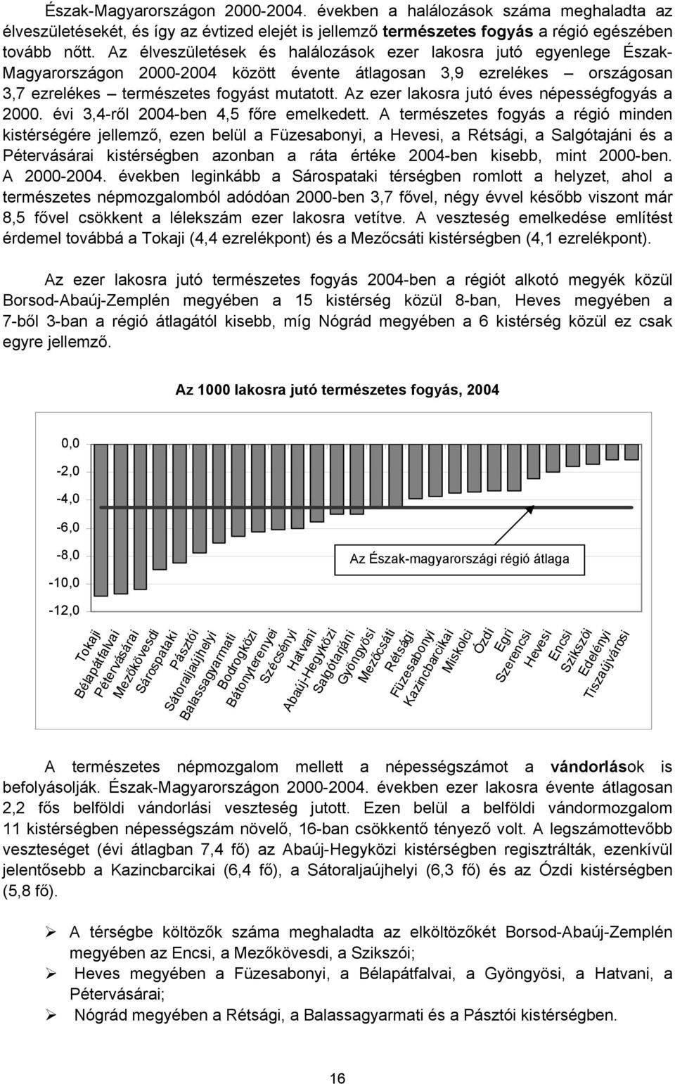 Az ezer lakosra jutó éves népességfogyás a 2000. évi 3,4-ről 2004-ben 4,5 főre emelkedett.