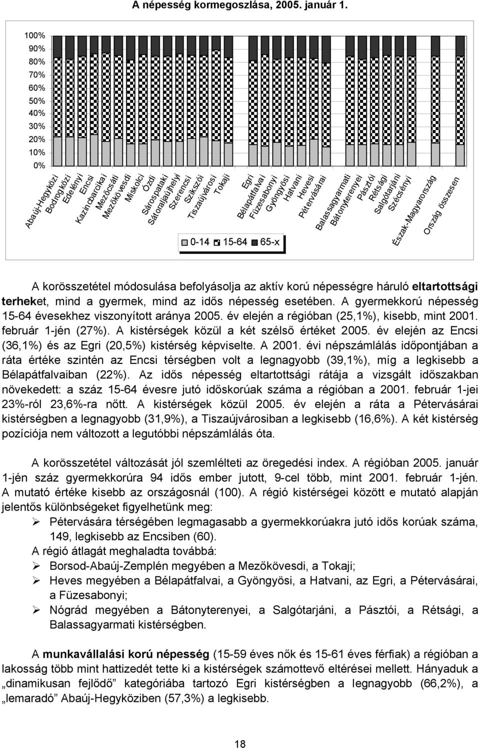 Kazincbarcikai Füzesabonyi Gyöngyösi Hatvani Hevesi Bélapátfalvai 0-14 15-64 65-x Balassagyarmati Bátonyterenyei Pásztói Rétsági Pétervásárai Salgótarjáni Szécsényi Észak-Magyarország Ország összesen