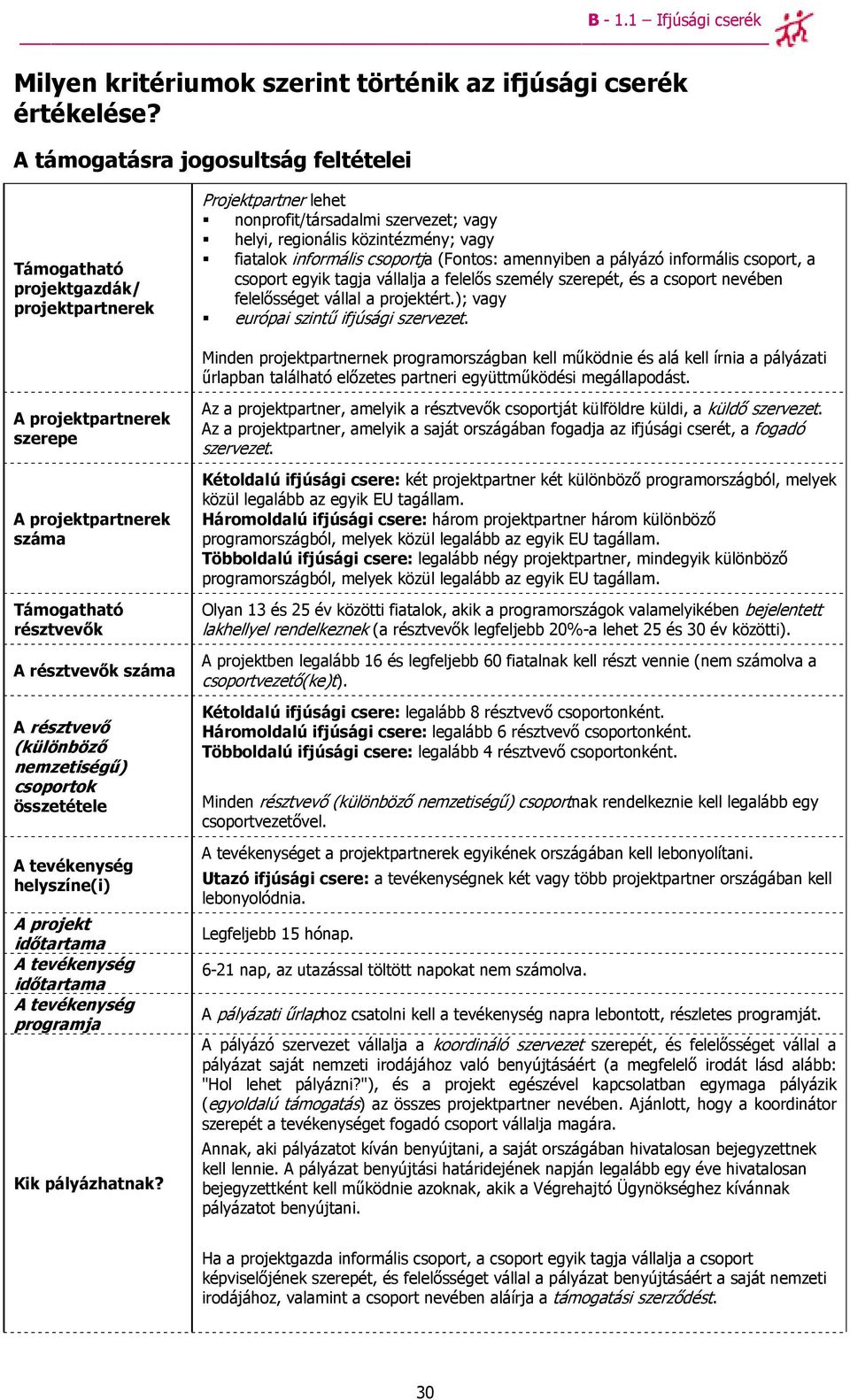 csoportja (Fontos: amennyiben a pályázó informális csoport, a csoport egyik tagja vállalja a felelıs személy szerepét, és a csoport nevében felelısséget vállal a projektért.