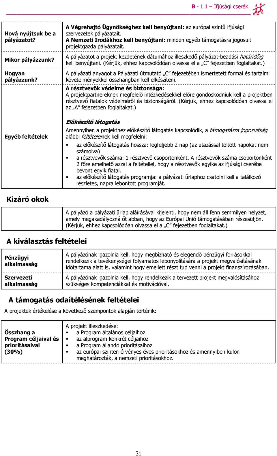 A Nemzeti Irodákhoz kell benyújtani: minden egyéb támogatásra jogosult projektgazda pályázatait. A pályázatot a projekt kezdetének dátumához illeszkedı pályázat-beadási határidıig kell benyújtani.