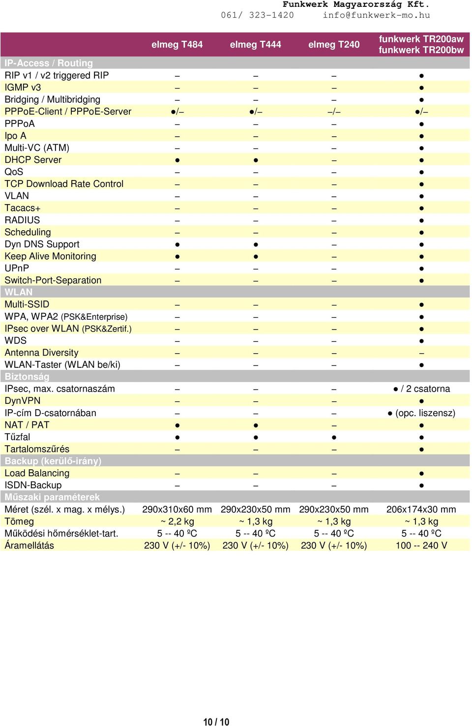 IPsec over WLAN (PSK&Zertif.) WDS Antenna Diversity WLAN-Taster (WLAN be/ki) Biztonság IPsec, max. csatornaszám / 2 csatorna DynVPN IP-cím D-csatornában (opc.