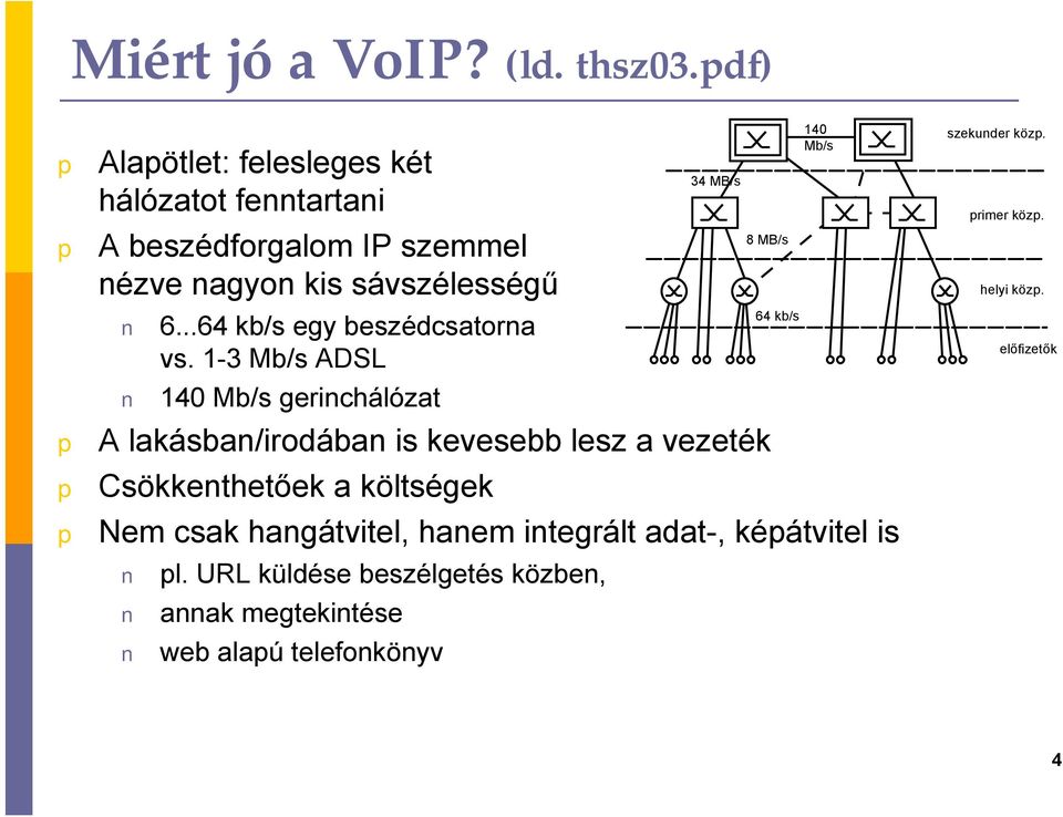 ..64 kb/s egy beszédcsatorna vs.