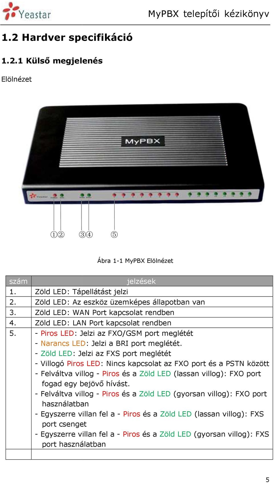 - Zöld LED: Jelzi az FXS port meglétét - Villogó Piros LED: Nincs kapcsolat az FXO port és a PSTN között - Felváltva villog - Piros és a Zöld LED (lassan villog) ): FXO port fogad egy bejövő hívást.