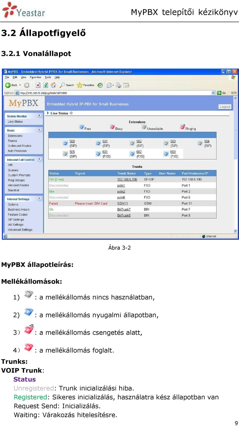 mellékállomás foglalt. Trunks: VOIP Trunk: Status Unregistered: Trunk inicializálási hiba.