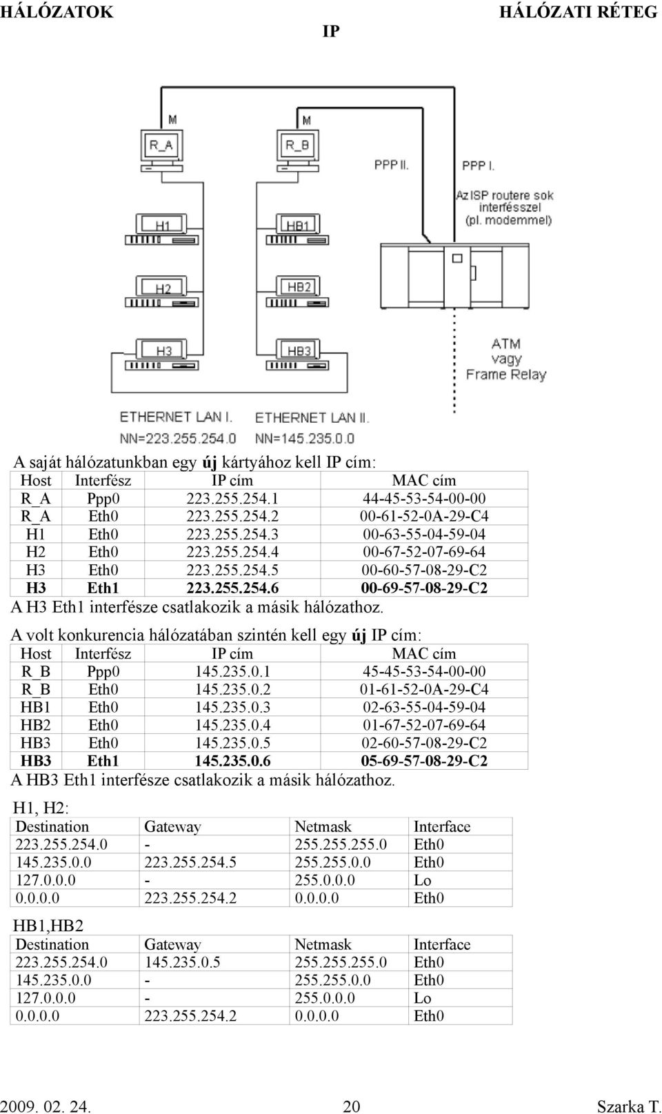 A volt konkurencia hálózatában szintén kell egy új cím: Host Interfész cím MAC cím R_B Ppp0 145.235.0.1 45-45-53-54-00-00 R_B Eth0 145.235.0.2 01-61-52-0A-29-C4 HB1 Eth0 145.235.0.3 02-63-55-04-59-04 HB2 Eth0 145.