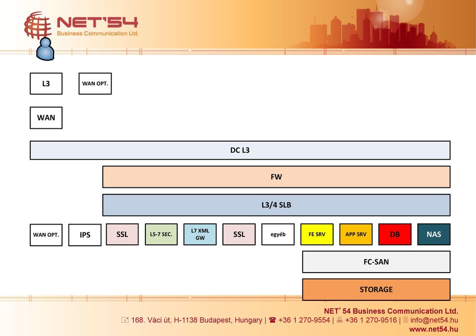 IPS SSL L5-7 SEC.