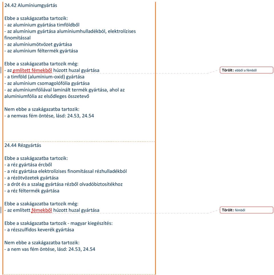 alumíniumfólia az elsődleges összetevő Törölt: ebből a fémből a nemvas fém öntése, lásd: 24.53, 24.54 24.