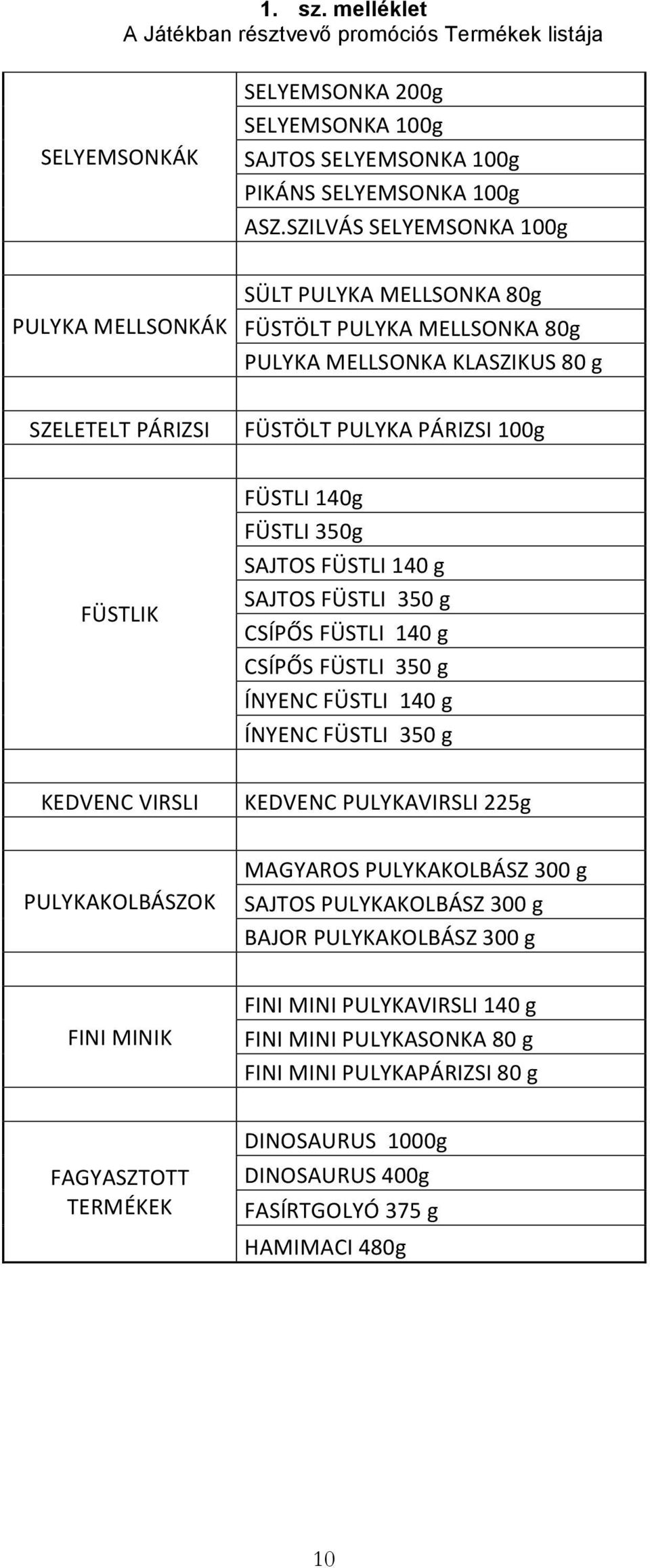 FÜSTLI 350g SAJTOS FÜSTLI 140 g SAJTOS FÜSTLI 350 g CSÍPŐS FÜSTLI 140 g CSÍPŐS FÜSTLI 350 g ÍNYENC FÜSTLI 140 g ÍNYENC FÜSTLI 350 g KEDVENC VIRSLI KEDVENC PULYKAVIRSLI 225g PULYKAKOLBÁSZOK MAGYAROS