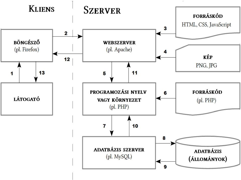 Drupal 7