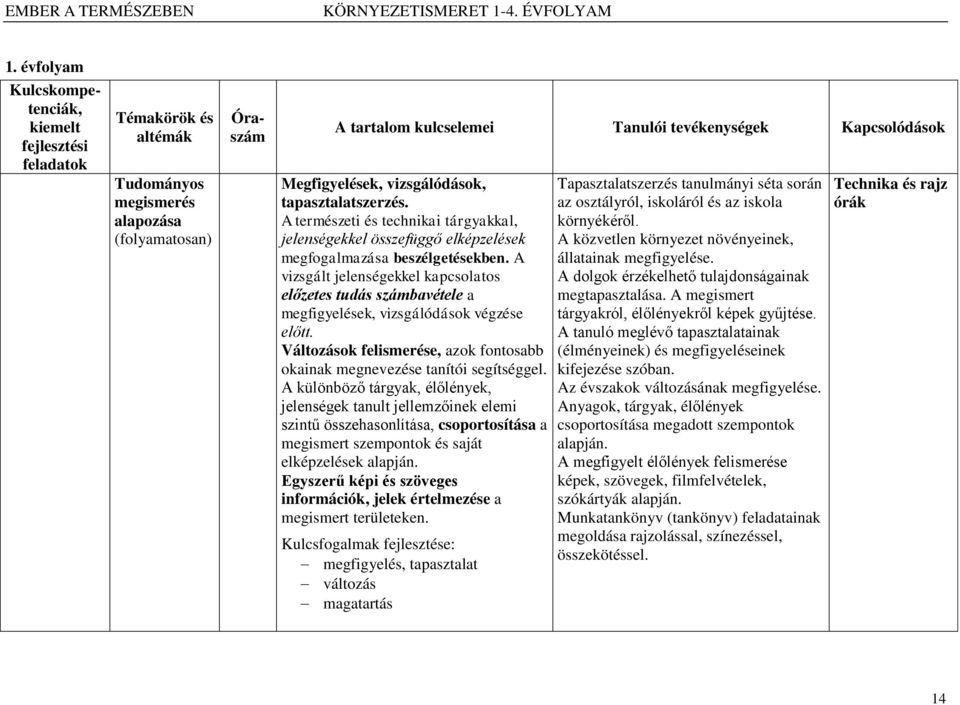 A vizsgált jelenségekkel kapcsolatos előzetes tudás számbavétele a megfigyelések, vizsgálódások végzése előtt. Változások felismerése, azok fontosabb okainak megnevezése tanítói segítséggel.