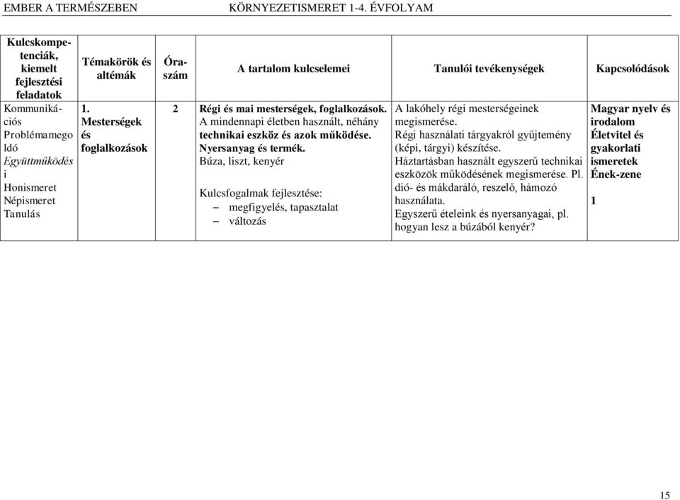 A mindennapi életben használt, néhány technikai eszköz és azok működése. Nyersanyag és termék.