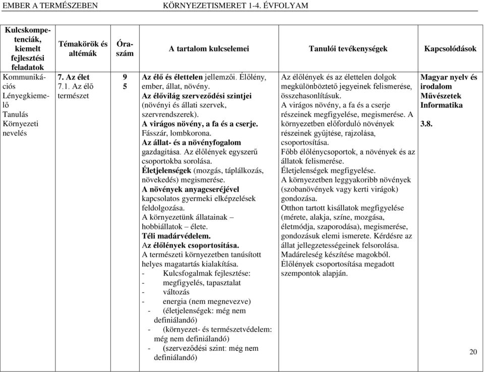 Az élővilág szerveződési szintjei (növényi és állati szervek, szervrendszerek). A virágos növény, a fa és a cserje. Fásszár, lombkorona. Az állat- és a növényfogalom gazdagítása.