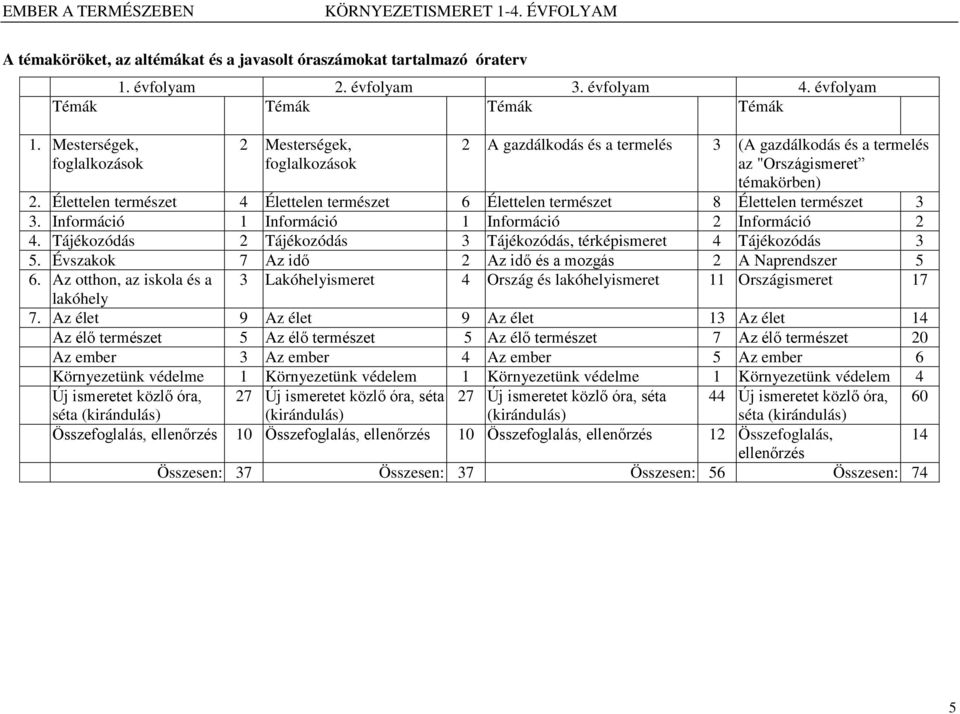 Élettelen természet 4 Élettelen természet 6 Élettelen természet 8 Élettelen természet 3 3. Információ 1 Információ 1 Információ 2 Információ 2 4.