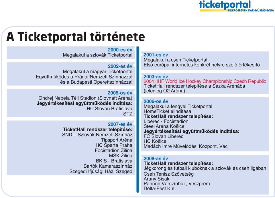 Sparta Praha Focistadion Žilina MŠK Žilina BKIS - Bratislava Bartók Kamaraszínház Szegedi Ifjúsági Ház, Szeged 2001-es év Megalakul a cseh Ticketportal Első európai internetes konkrét helyre szóló