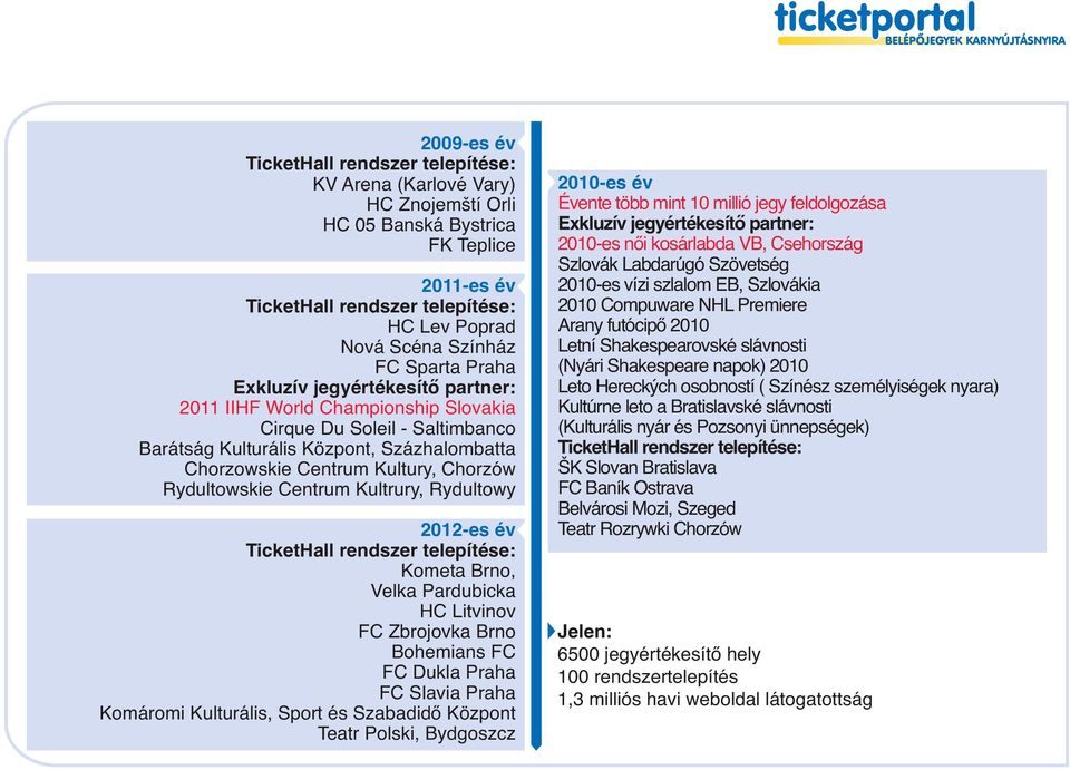 Rydultowskie Centrum Kultrury, Rydultowy 2012-es év TicketHall rendszer telepítése: Kometa Brno, Velka Pardubicka HC Litvinov FC Zbrojovka Brno Bohemians FC FC Dukla Praha FC Slavia Praha Komáromi