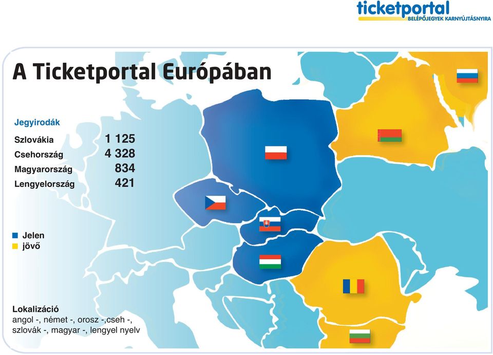 Lengyelország 421 Jelen jövő Lokalizáció angol