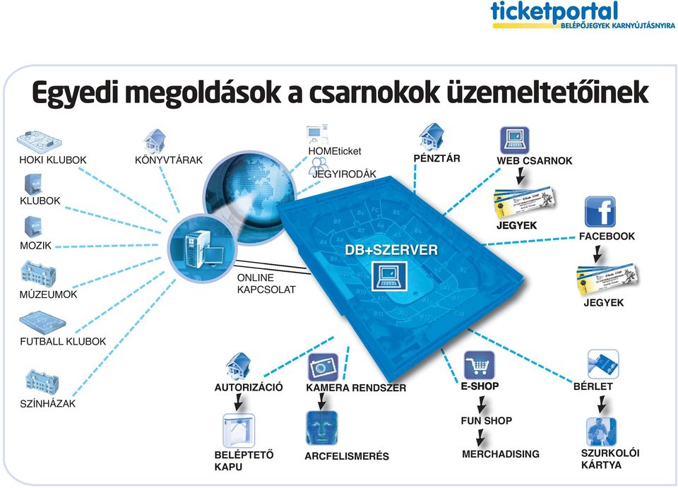 ONLINE KAPCSOLAT JEgyEK FUTBALL KLUBOK SZíNHáZAK AUTOrIzáCIÓ KAMErA rendszer