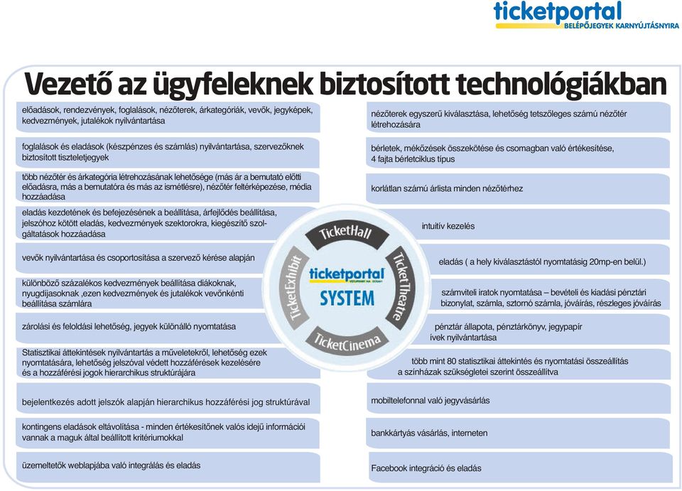 létrehozásának lehetősége (más ár a bemutató előtti előadásra, más a bemutatóra és más az ismétlésre), nézőtér feltérképezése, média hozzáadása eladás kezdetének és befejezésének a beállítása,